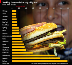 Big Mac index' voor | medischcontact